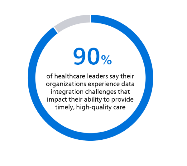 Leaders turn to automation