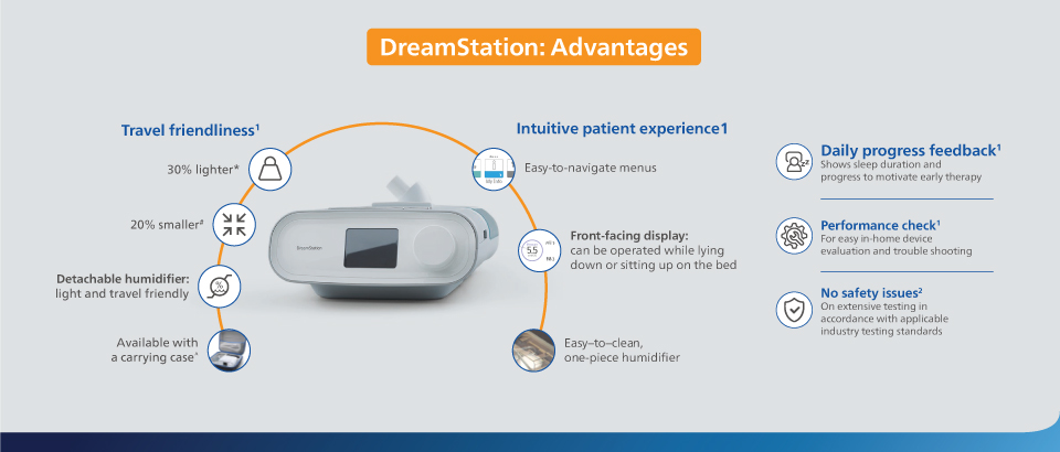 AW Philips Carosuel 5